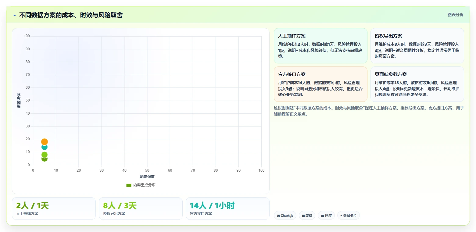 电商数据抓取：数据分析师团队版教程：反爬边界从准备到复盘