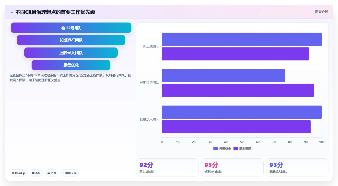 crm大数据分析：销售主管效率攻略：用数据治理加快完善客户画像