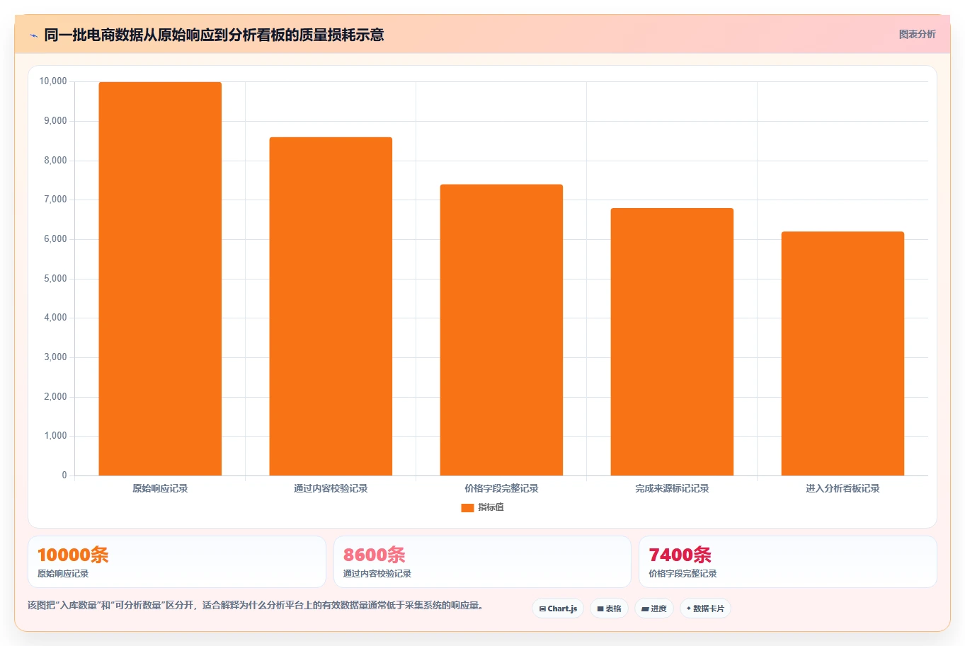 电商数据抓取：数据分析师核心指标：判断合规要求是否正在缓解数据拿不到