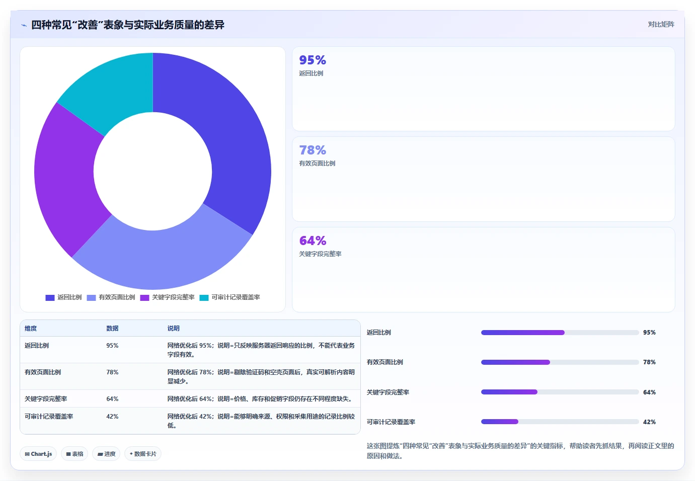 电商数据抓取：数据分析师核心指标：判断合规要求是否正在缓解数据拿不到