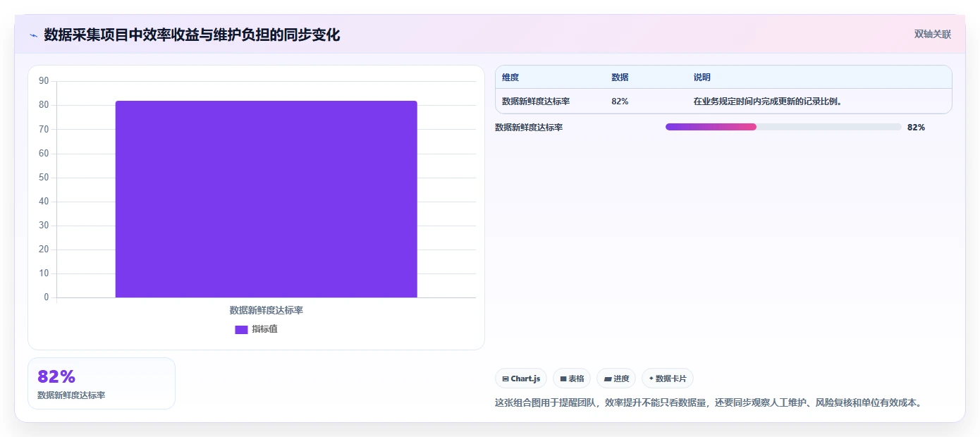 电商数据抓取：数据分析师核心指标：判断合规要求是否正在缓解数据拿不到
