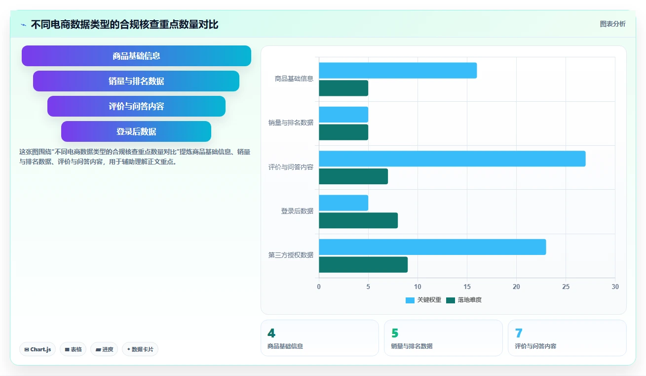 电商数据抓取：数据分析师核心指标：判断合规要求是否正在缓解数据拿不到
