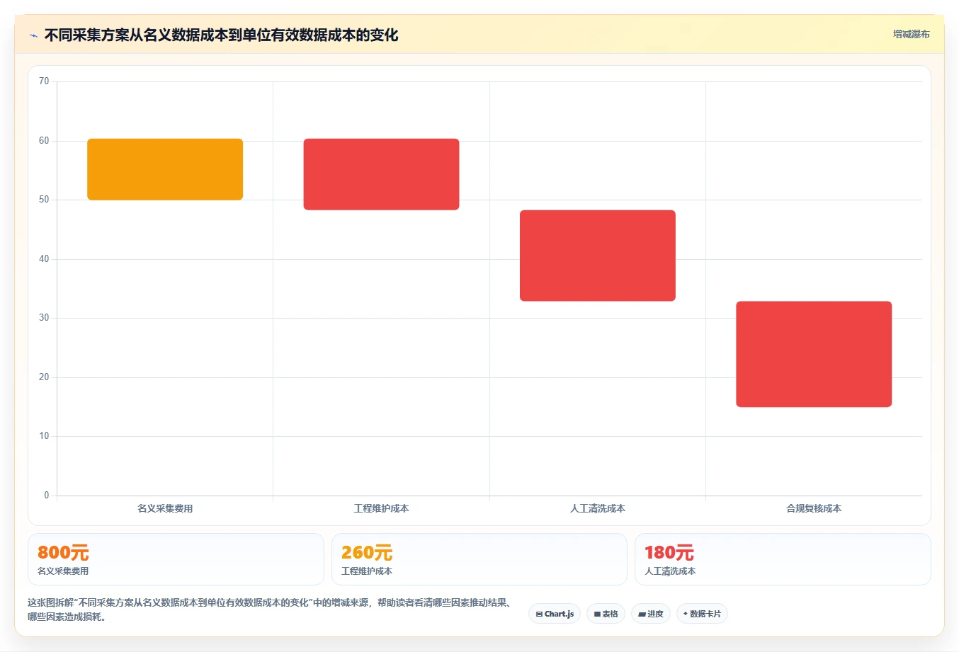 电商数据抓取：数据分析师核心指标：判断合规要求是否正在缓解数据拿不到