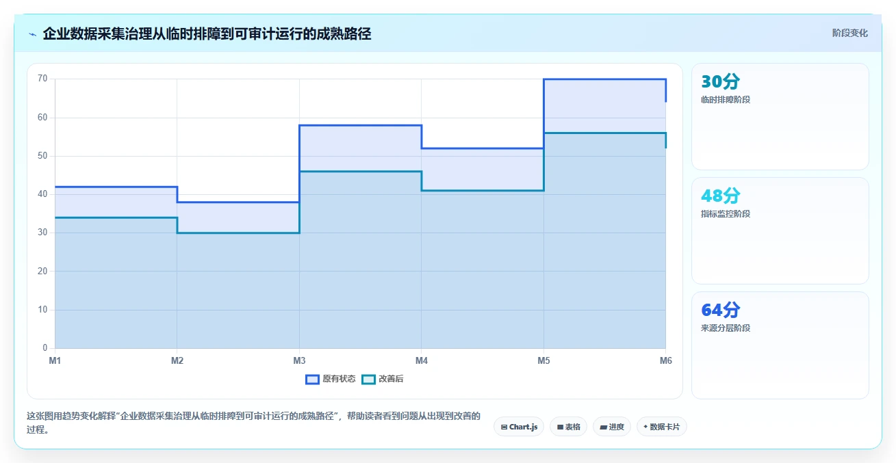 电商数据抓取：数据分析师核心指标：判断合规要求是否正在缓解数据拿不到