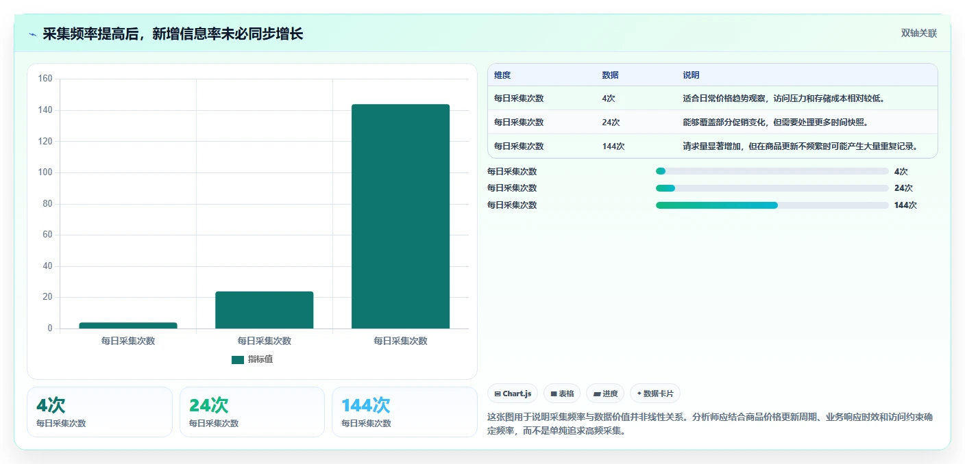 电商数据抓取：数据分析师决策指南：面对重复数据多如何兼顾控制合规风险