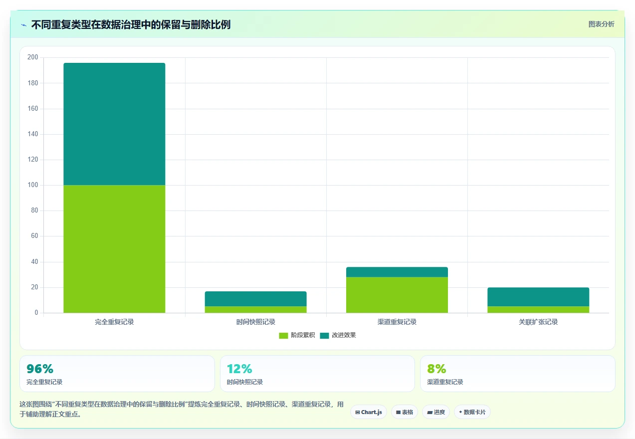 电商数据抓取：数据分析师决策指南：面对重复数据多如何兼顾控制合规风险