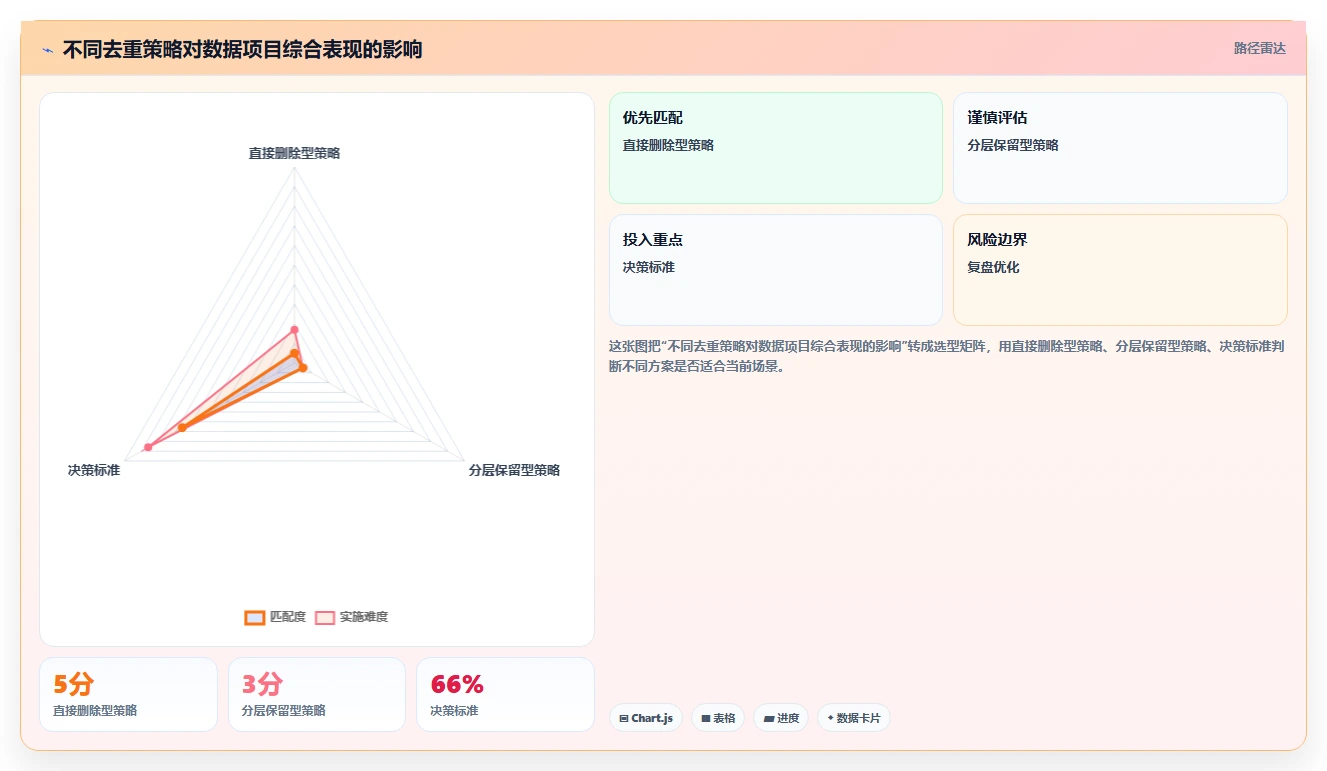 电商数据抓取：数据分析师决策指南：面对重复数据多如何兼顾控制合规风险