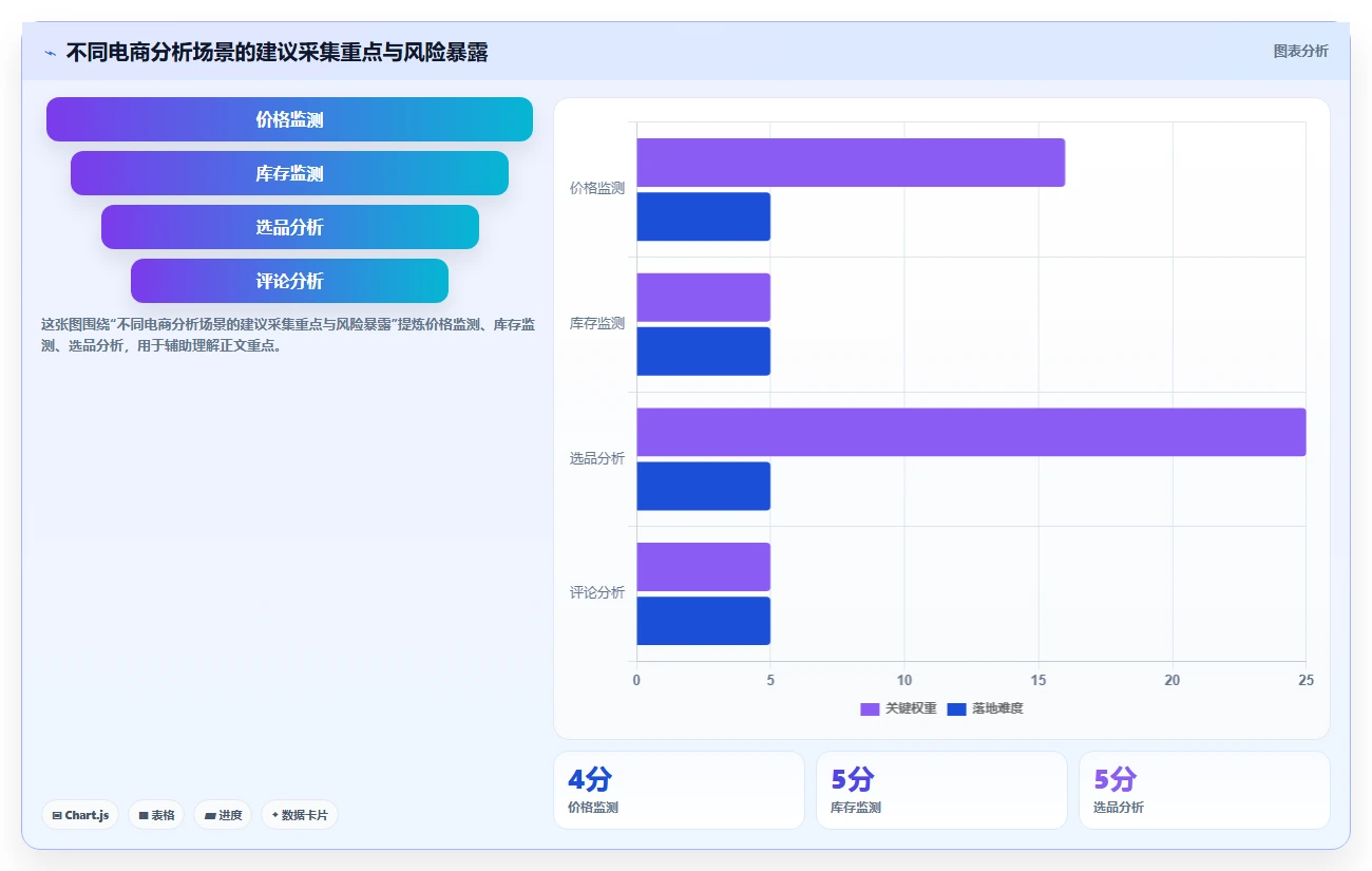 电商数据抓取：数据分析师决策指南：面对重复数据多如何兼顾控制合规风险