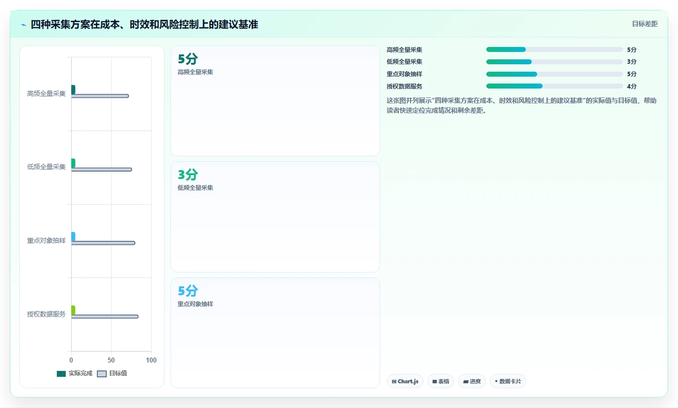 电商数据抓取：数据分析师决策指南：面对重复数据多如何兼顾控制合规风险