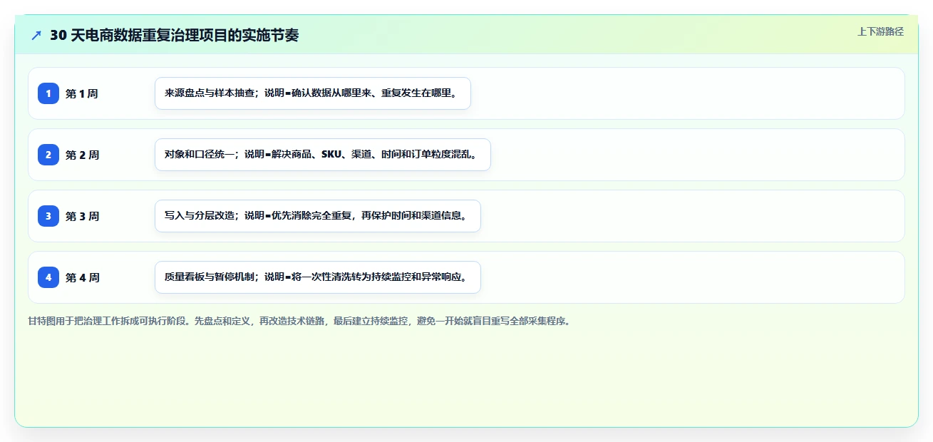 电商数据抓取：数据分析师决策指南：面对重复数据多如何兼顾控制合规风险