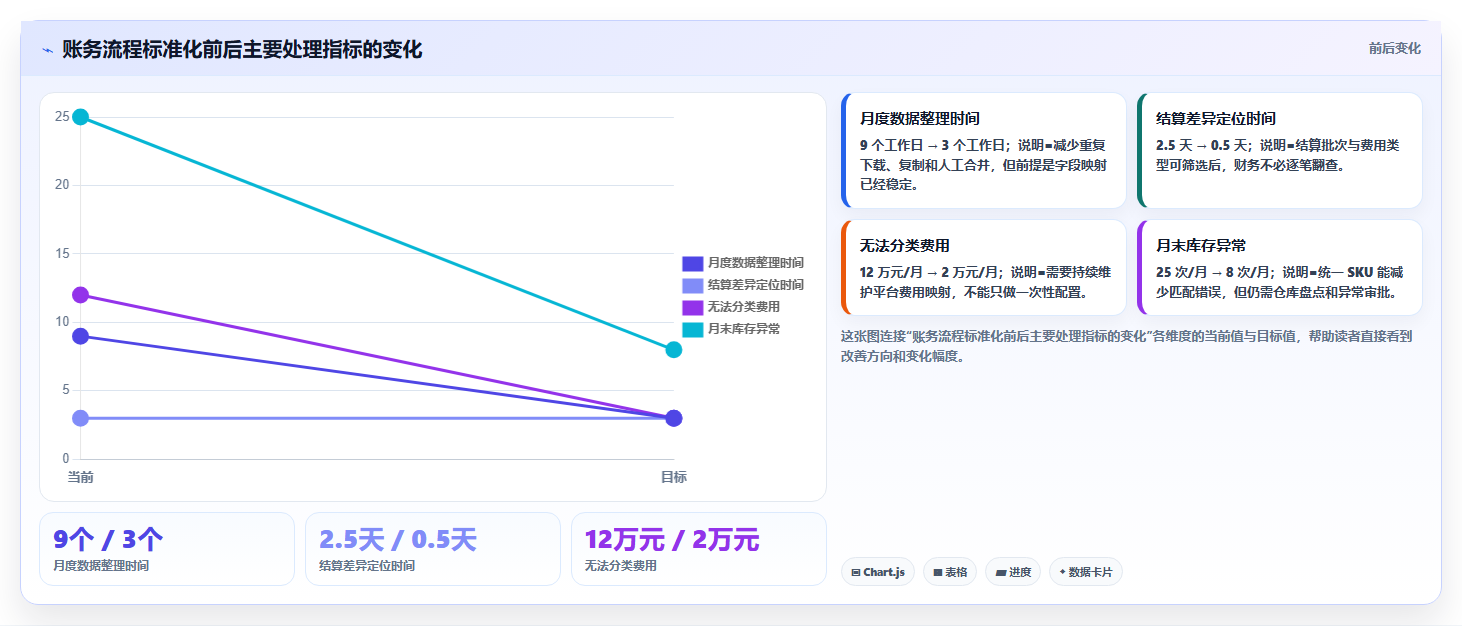 电商怎么做账和报税：品牌企业效率攻略：用跨境业务加快规范账务流程