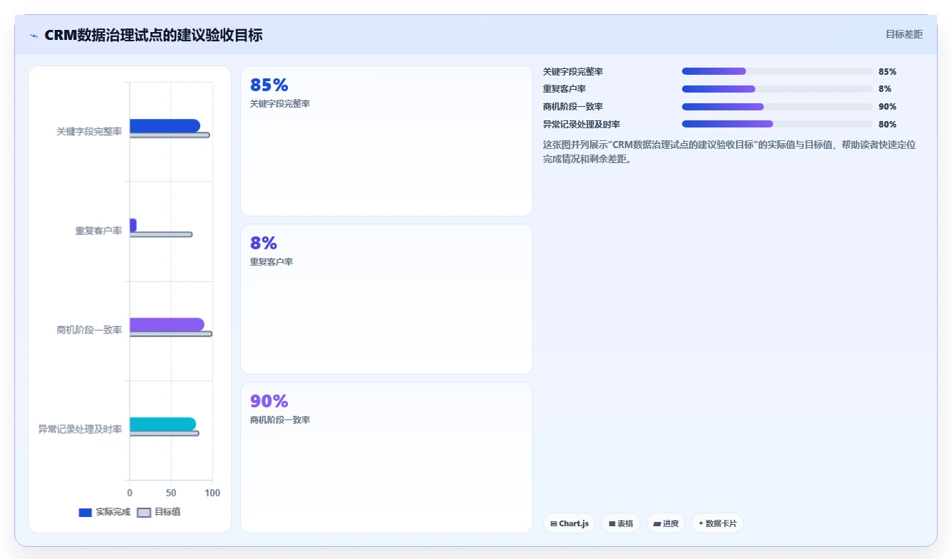 crm大数据分析：销售主管效率攻略：用数据治理加快完善客户画像