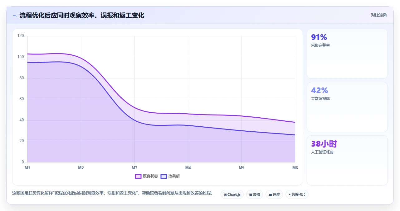 电商数据抓取：数据分析师流程优化：竞品监控怎样减少结果难验证