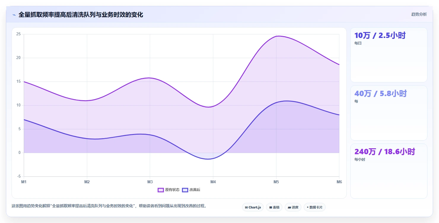 电商数据抓取：数据分析师对比指南：不同定时任务方案如何影响降低清洗成本