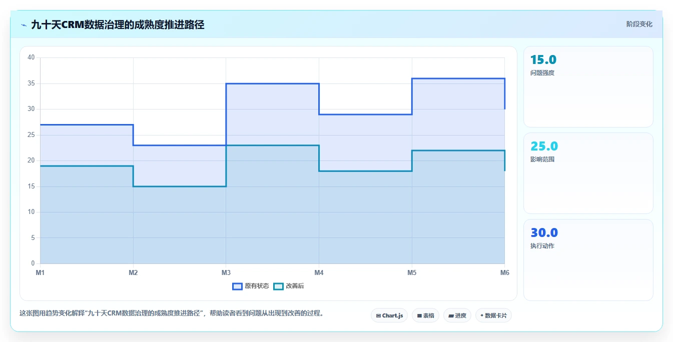 crm大数据分析：销售主管效率攻略：用数据治理加快完善客户画像