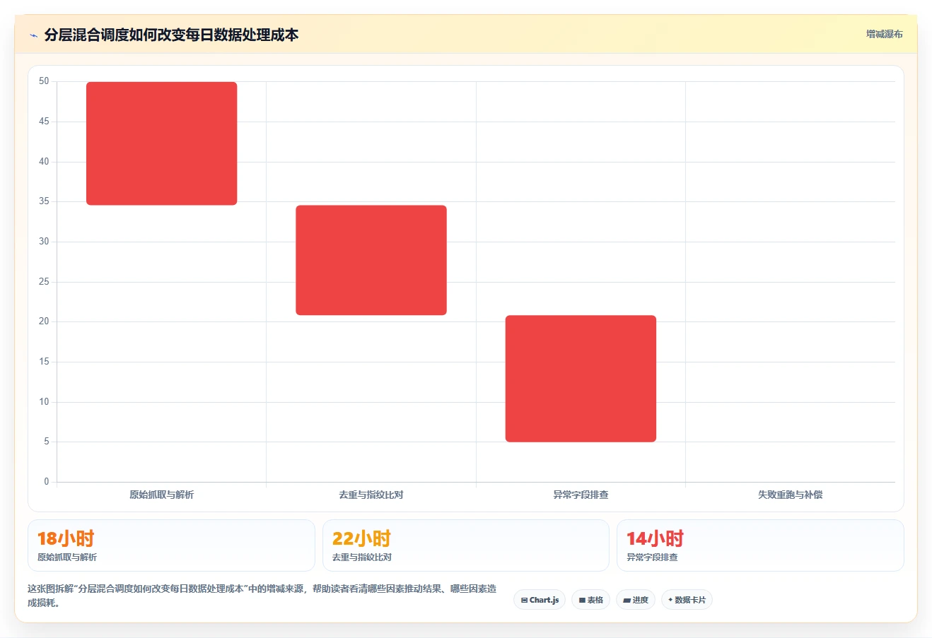 电商数据抓取：数据分析师对比指南：不同定时任务方案如何影响降低清洗成本