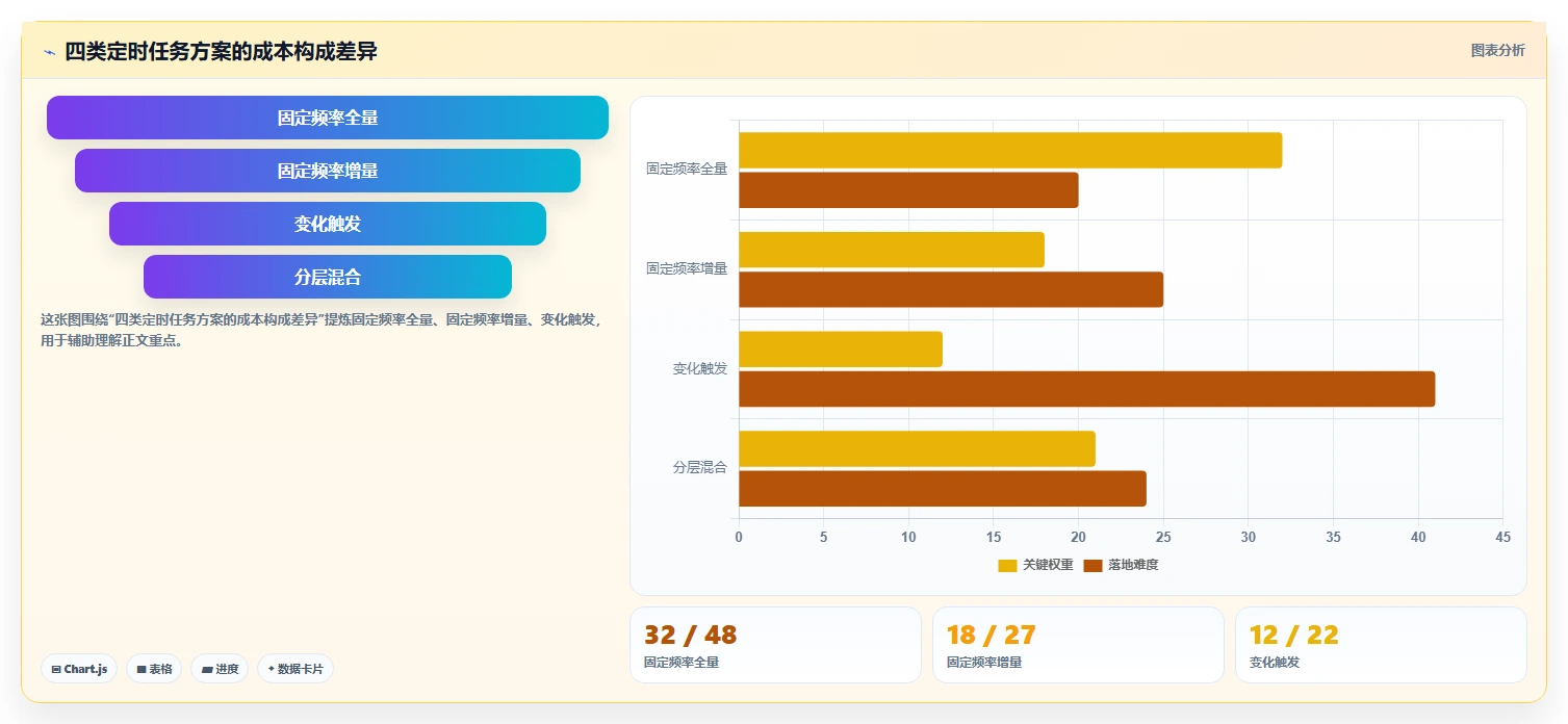 电商数据抓取:数据分析师快速排查:数据清洗为何会导致采集不稳定