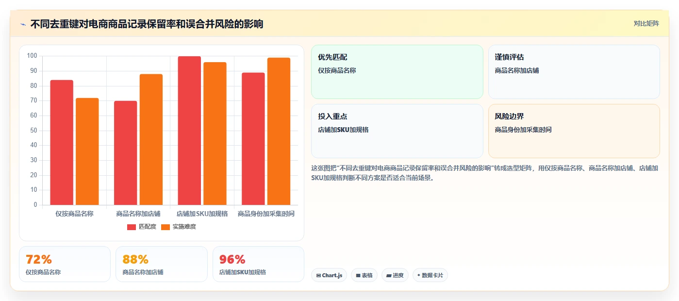 电商数据抓取:数据分析师增长视角:用应用分析放大明确采集目标