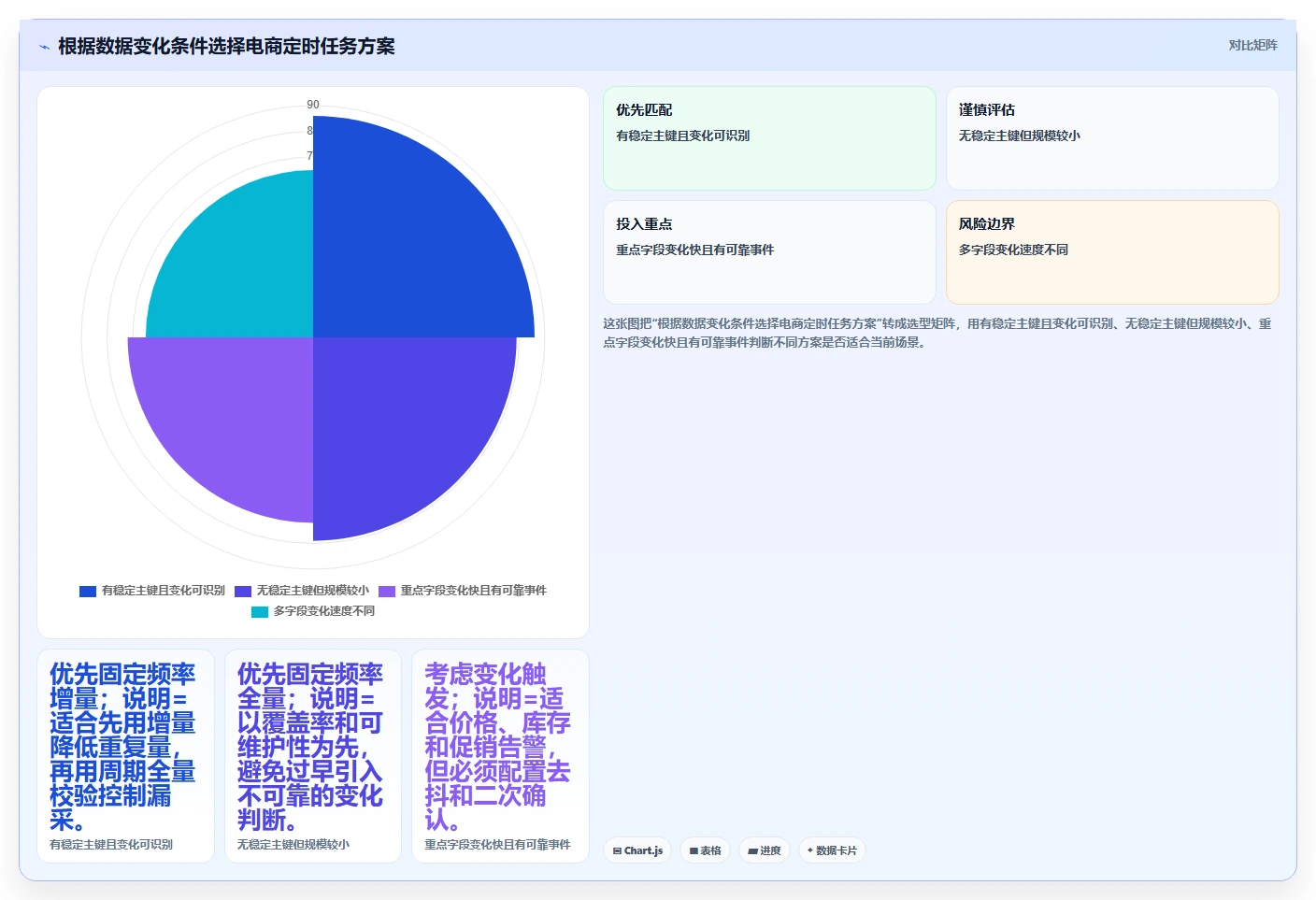 电商数据抓取：数据分析师对比指南：不同定时任务方案如何影响降低清洗成本