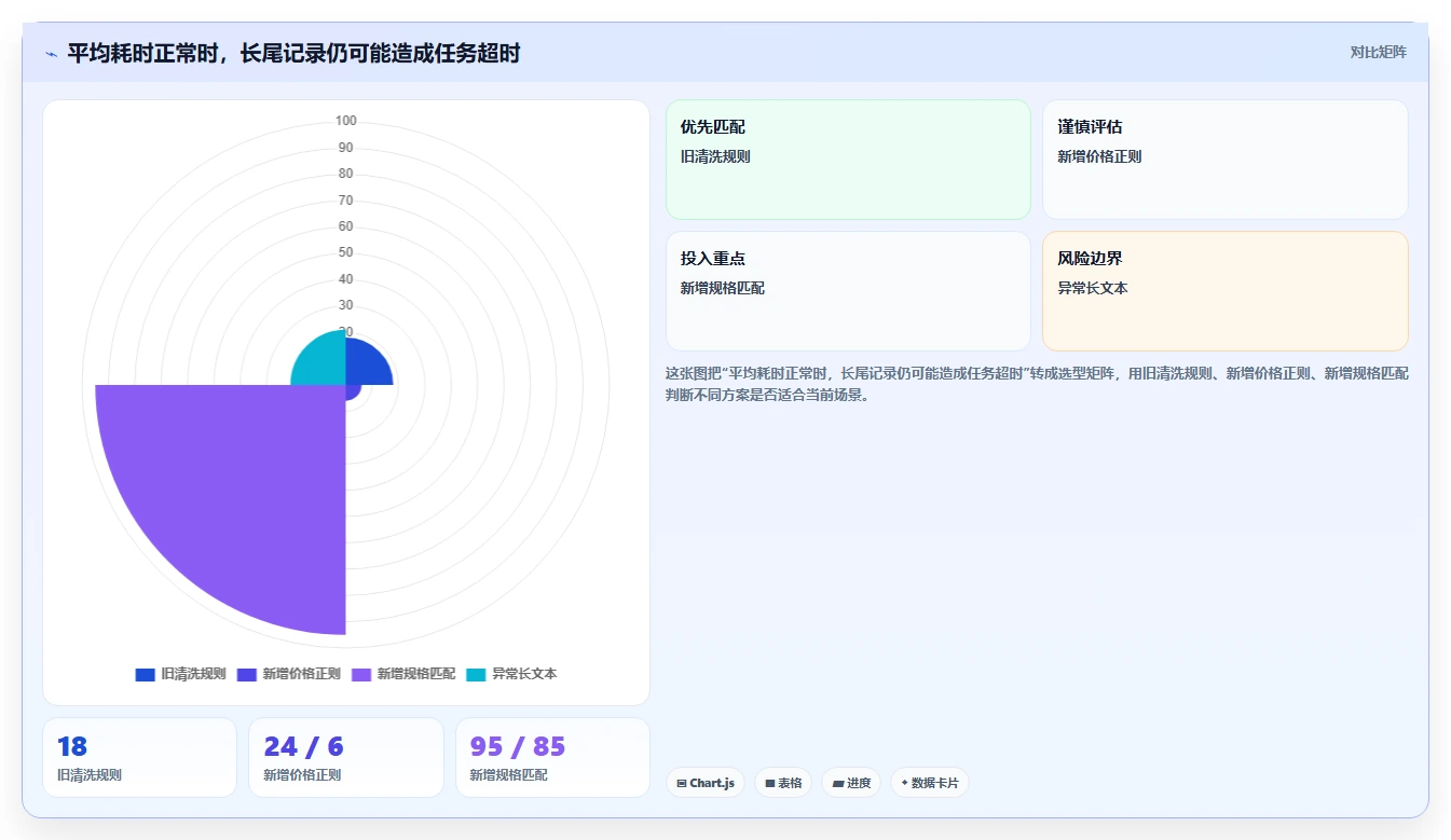 电商数据抓取:数据分析师增长视角:用应用分析放大明确采集目标