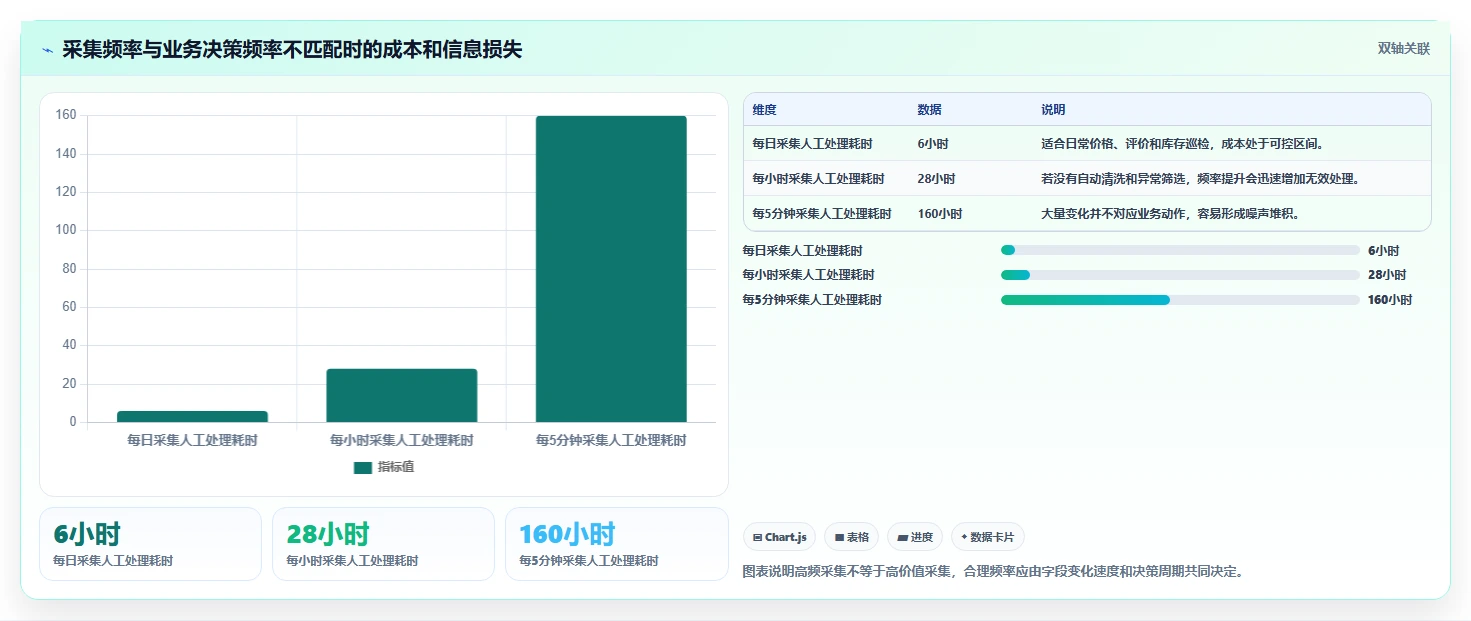电商数据抓取:数据分析师增长视角:用应用分析放大明确采集目标