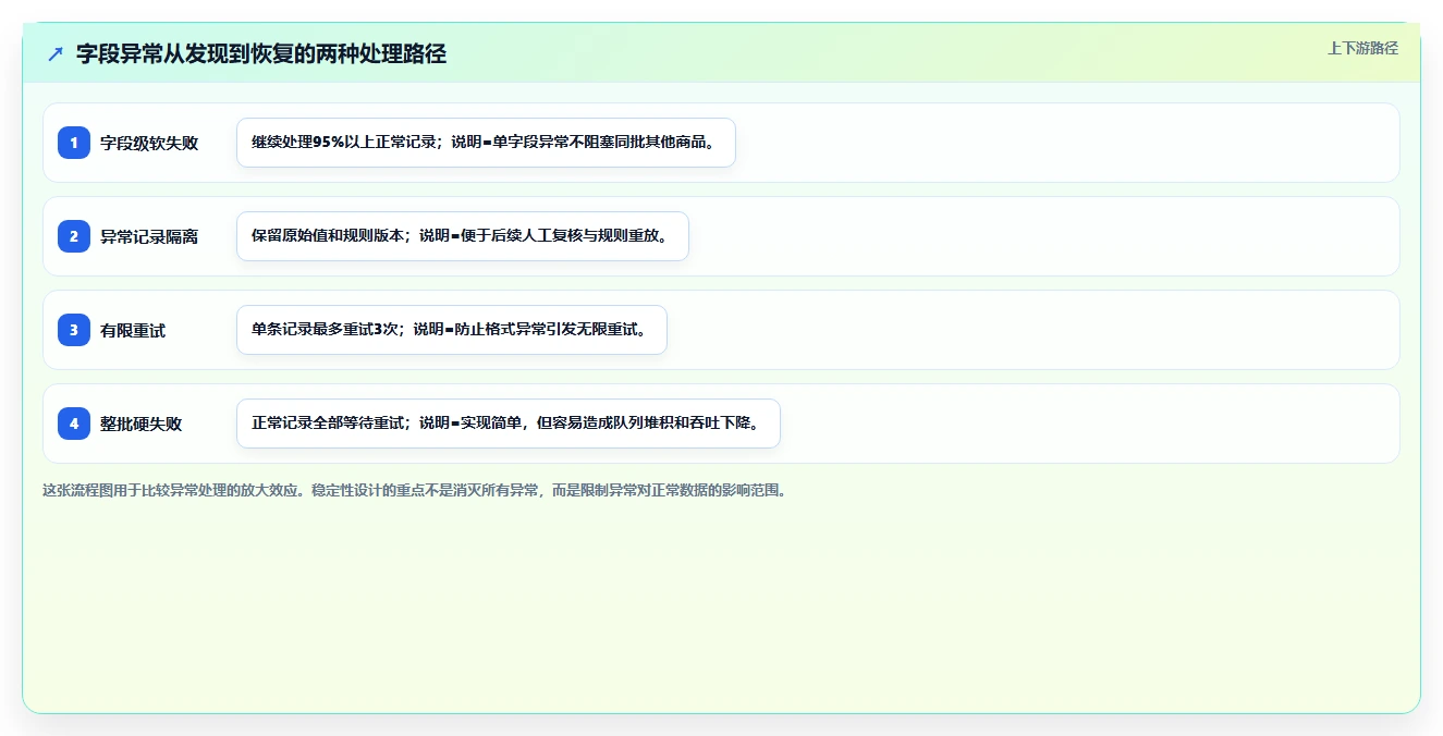 电商数据抓取:数据分析师快速排查:数据清洗为何会导致采集不稳定