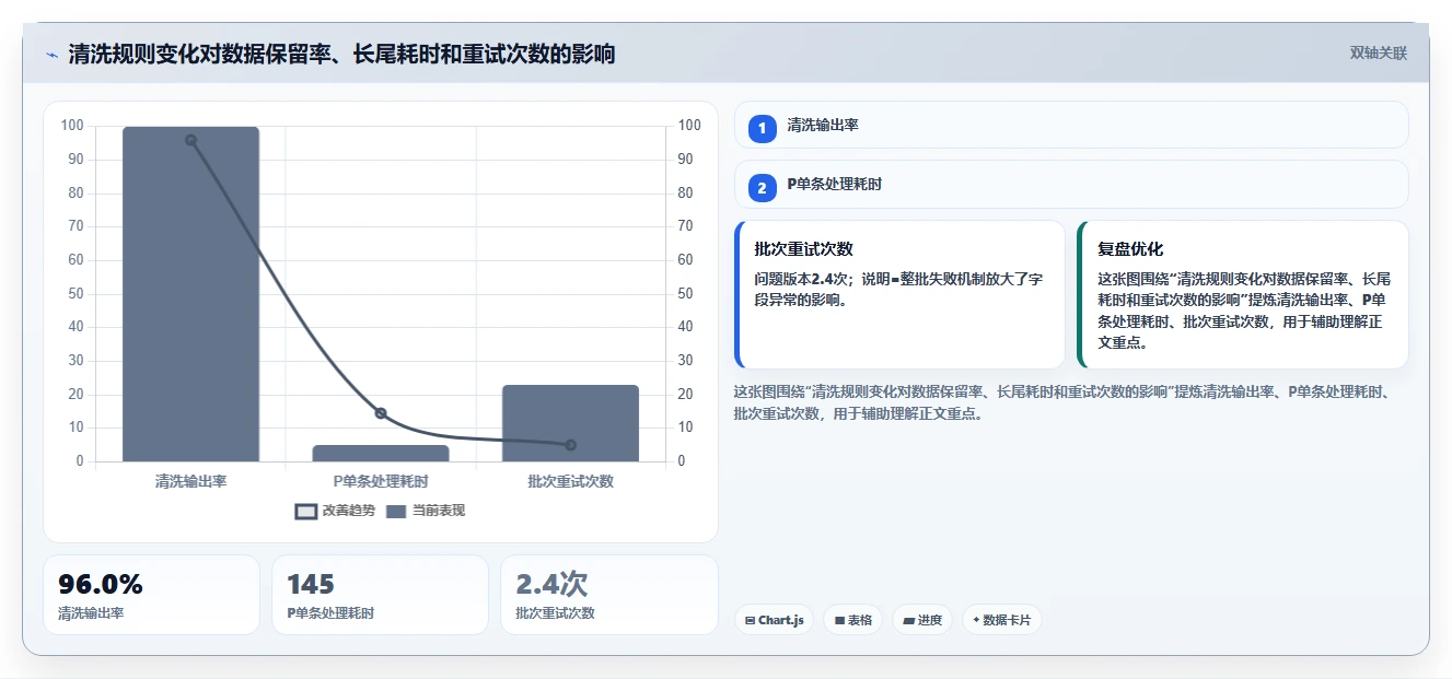 电商数据抓取:数据分析师增长视角:用应用分析放大明确采集目标
