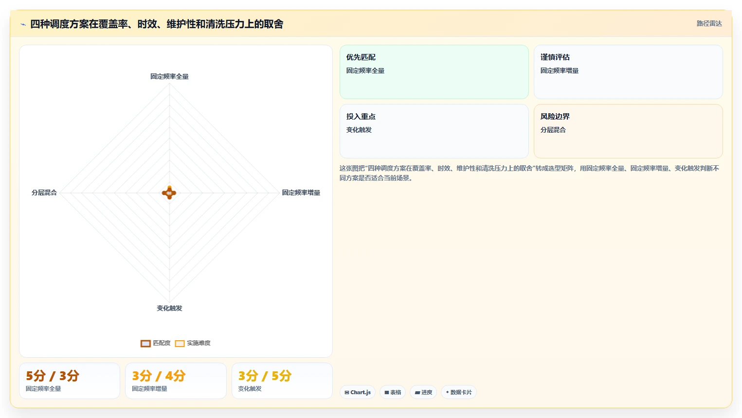 电商数据抓取：数据分析师对比指南：不同定时任务方案如何影响降低清洗成本