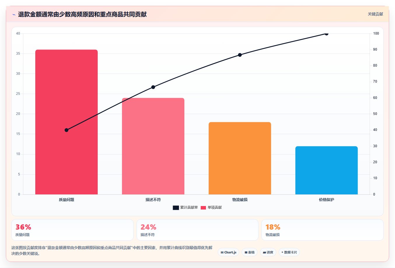 电商怎么做账和报税：品牌企业管理方法：把财税合规转化为正确处理退款