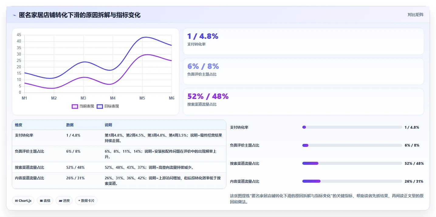 电商数据抓取:数据分析师增长视角:用应用分析放大明确采集目标