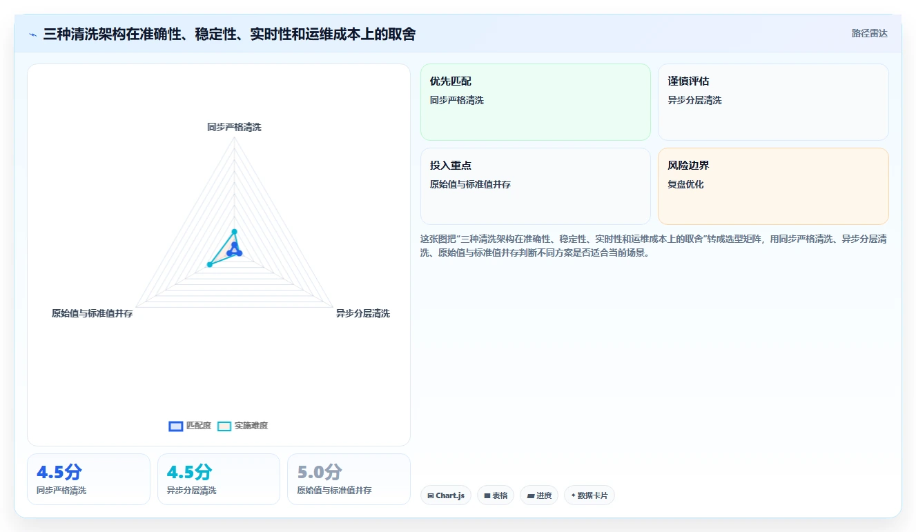 电商数据抓取:数据分析师快速排查:数据清洗为何会导致采集不稳定