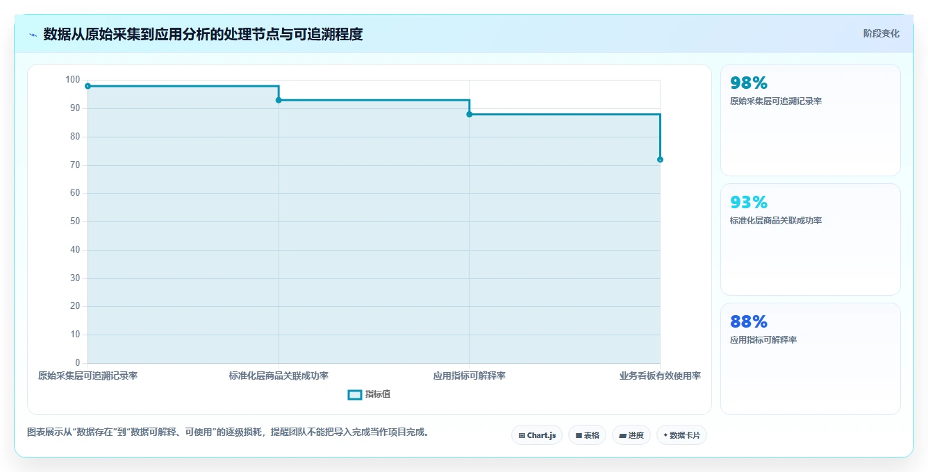 电商数据抓取:数据分析师增长视角:用应用分析放大明确采集目标