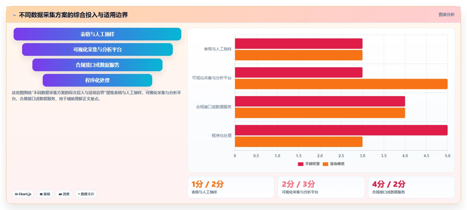 电商数据抓取:数据分析师增长视角:用应用分析放大明确采集目标