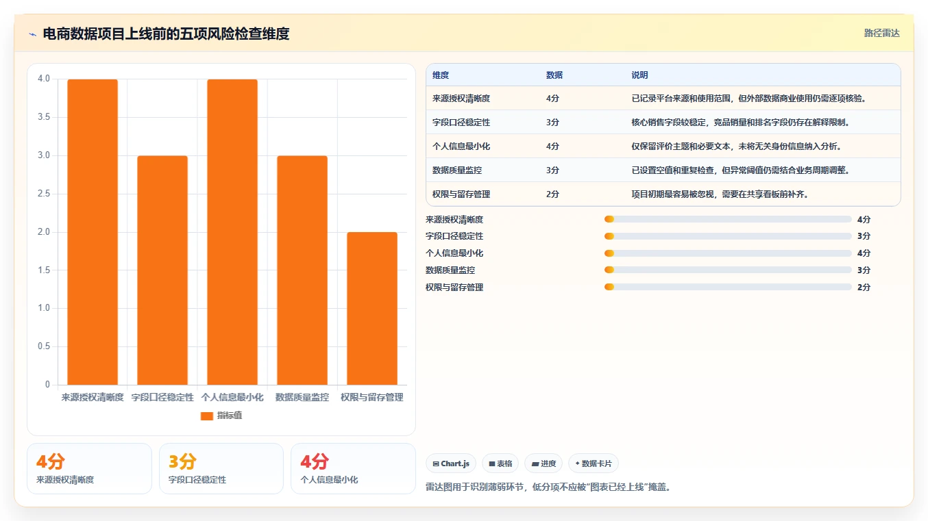 电商数据抓取:数据分析师增长视角:用应用分析放大明确采集目标