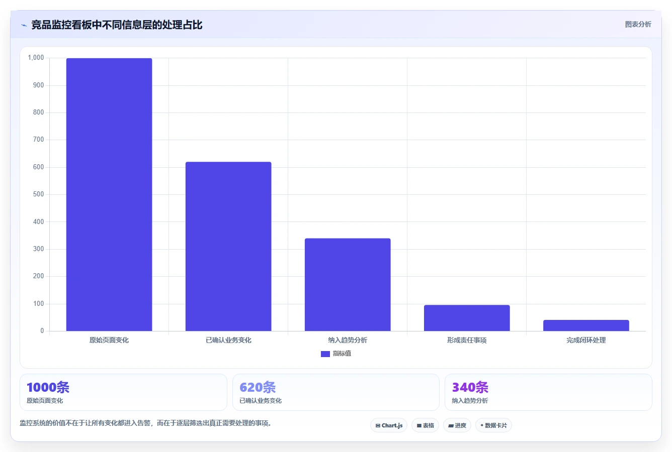 电商数据抓取：数据分析师团队版清单：竞品监控需要检查哪些环节