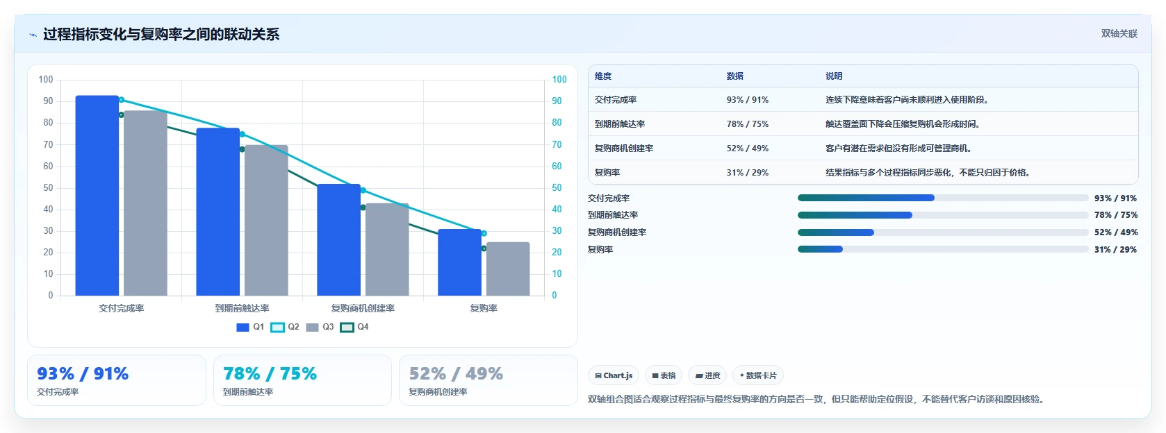 crm大数据分析：销售主管自查表：销售漏斗最容易出现的复购率低