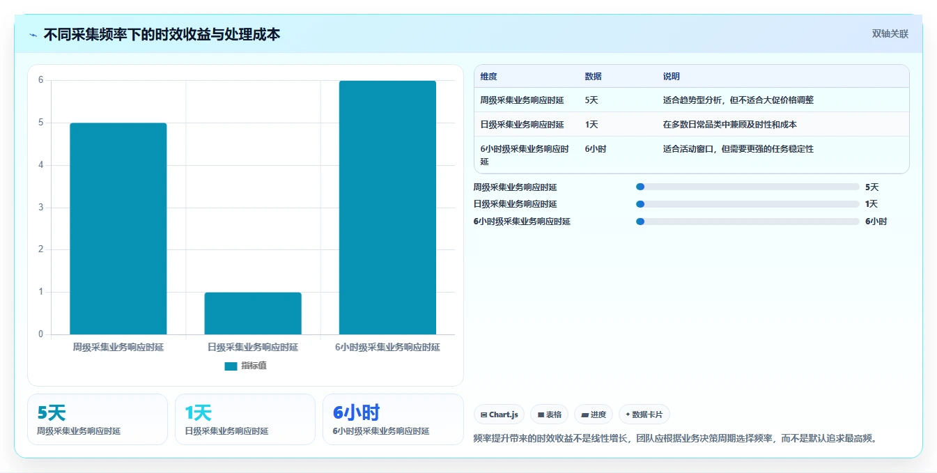 电商数据抓取：数据分析师团队版清单：竞品监控需要检查哪些环节