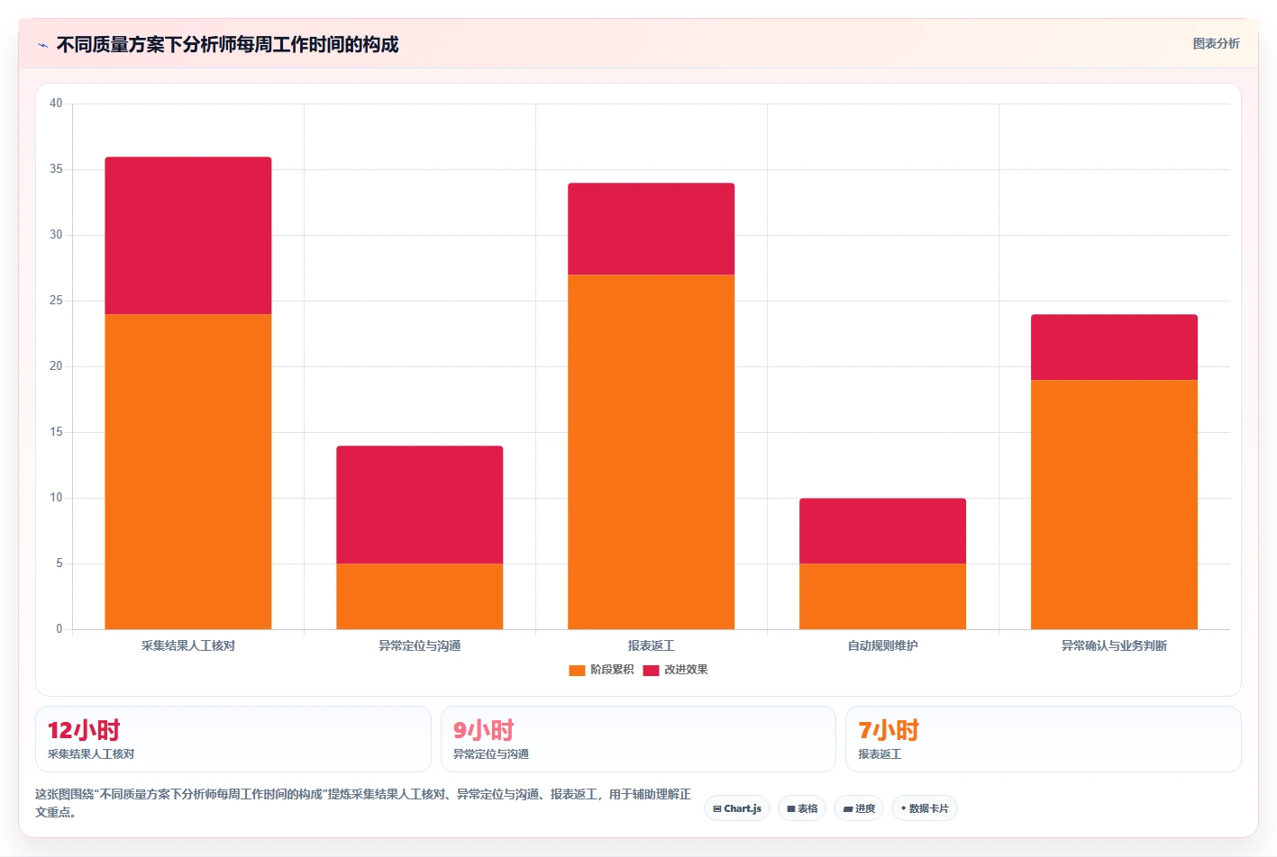 电商数据抓取：数据分析师成本视角：质量校验如何避免平台规则变化