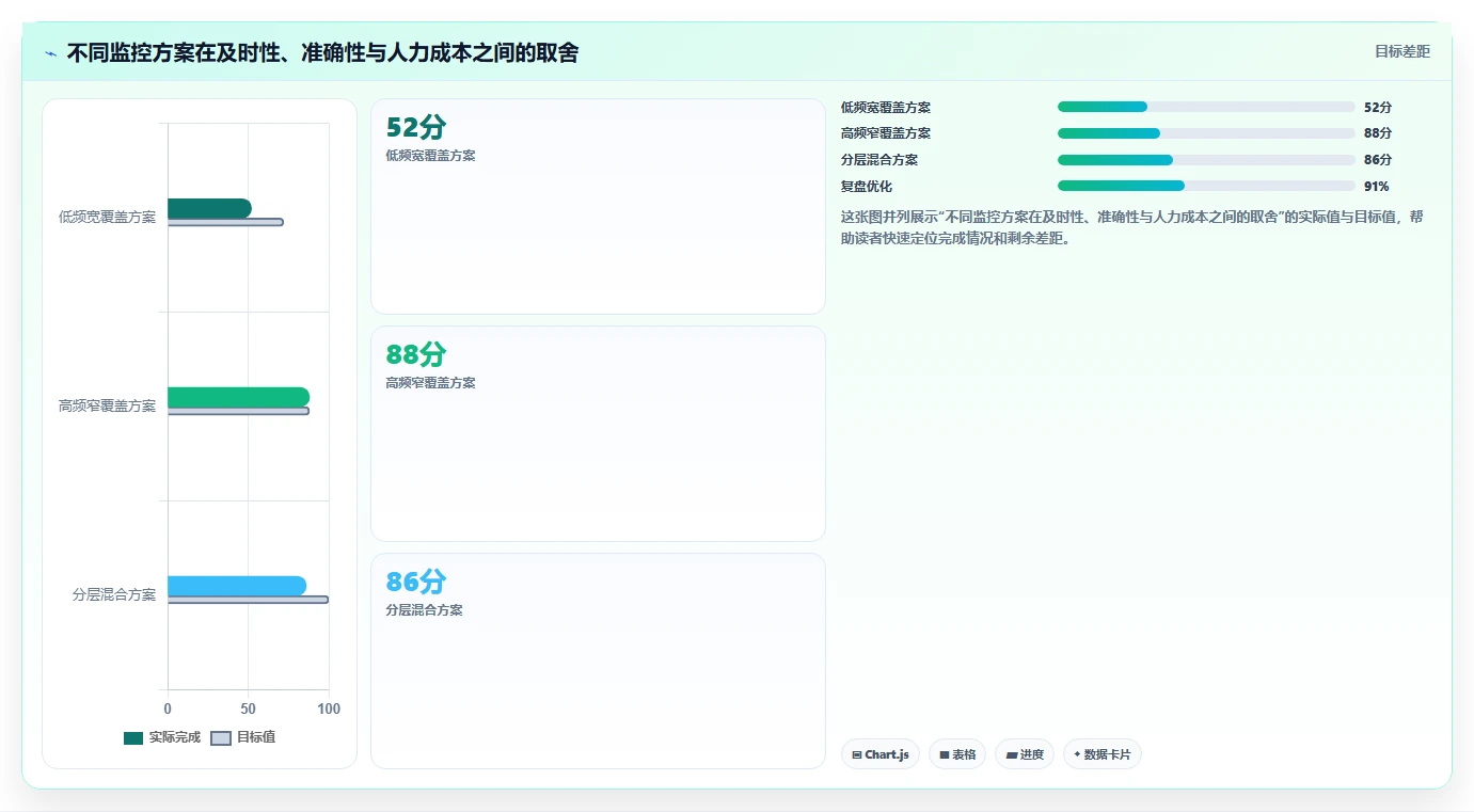 电商数据抓取：数据分析师团队版清单：竞品监控需要检查哪些环节