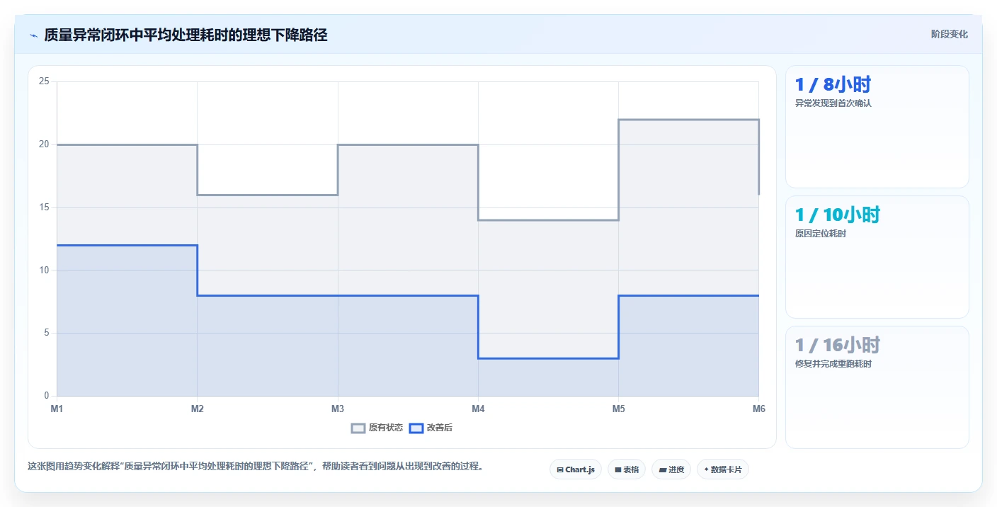 电商数据抓取：数据分析师成本视角：质量校验如何避免平台规则变化