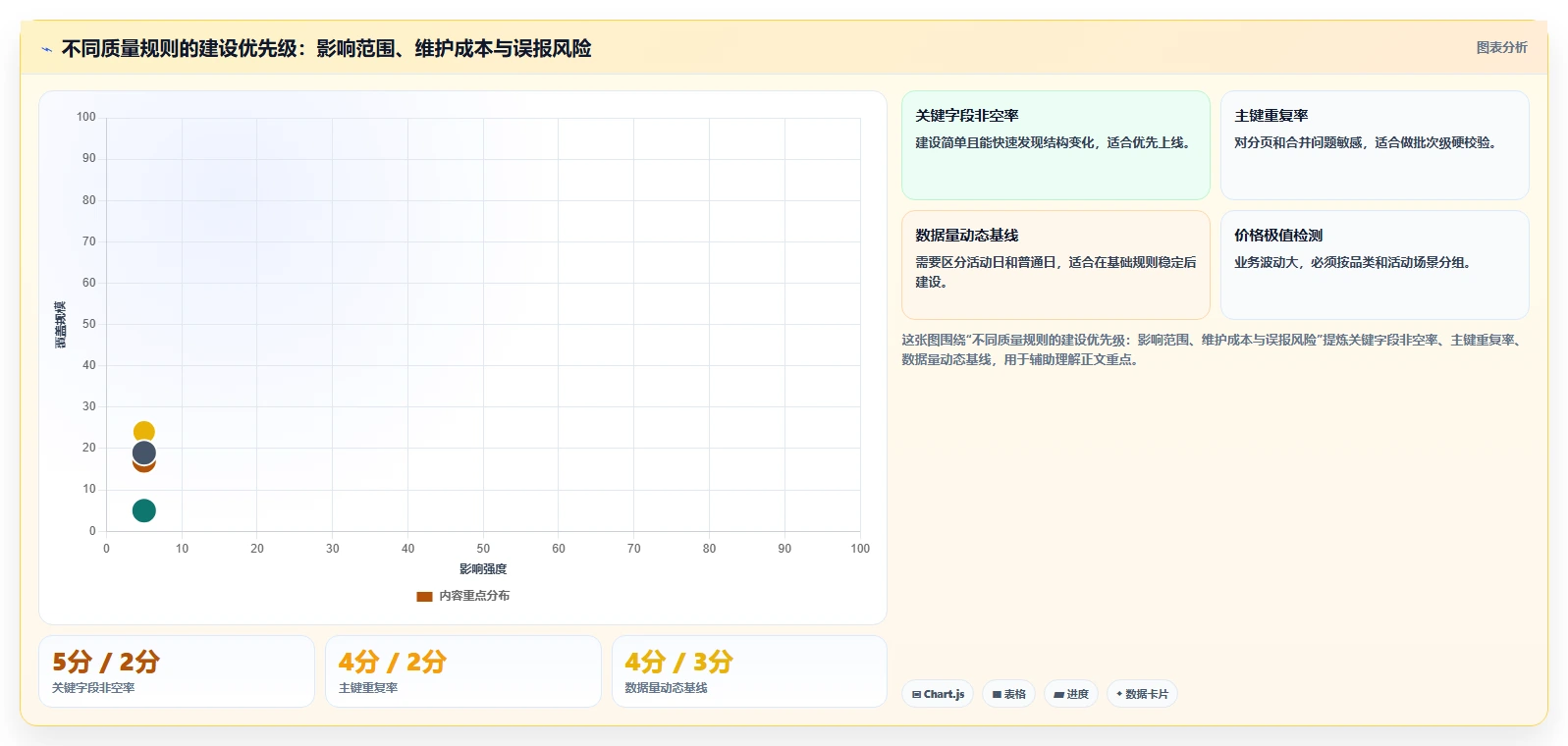 电商数据抓取：数据分析师成本视角：质量校验如何避免平台规则变化