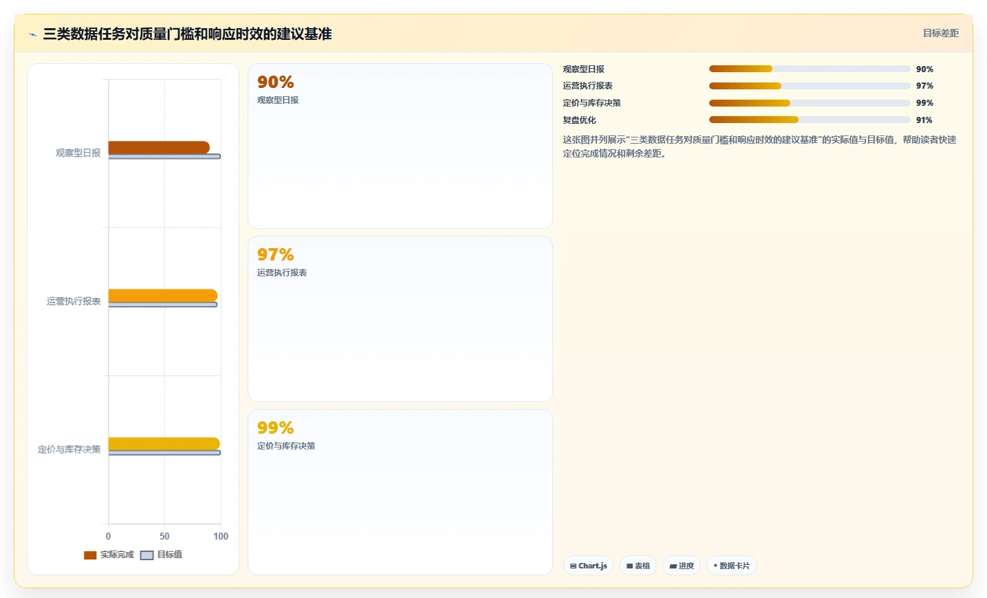电商数据抓取：数据分析师成本视角：质量校验如何避免平台规则变化