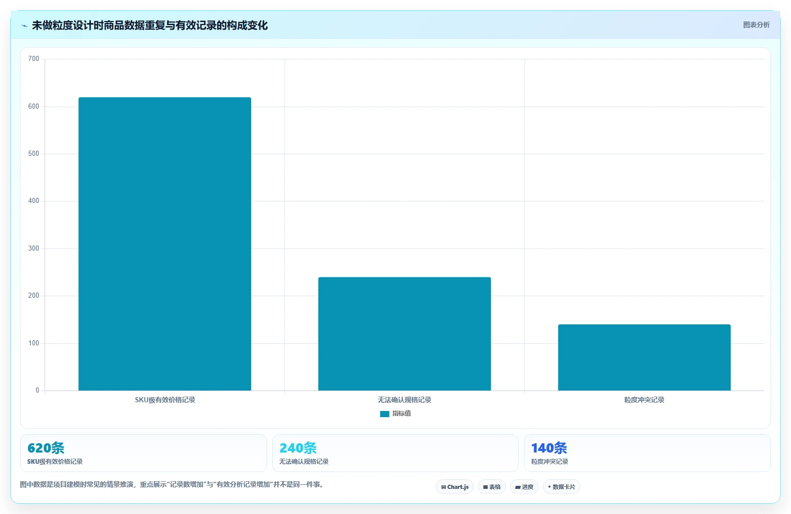 电商数据抓取：数据分析师数据视角：用采集目标验证统一字段标准