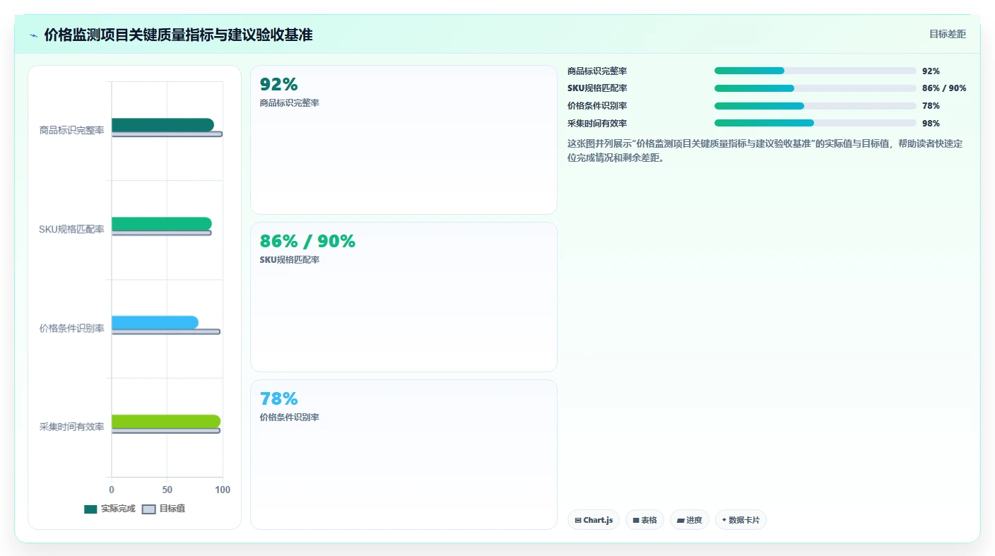 电商数据抓取：数据分析师数据视角：用采集目标验证统一字段标准