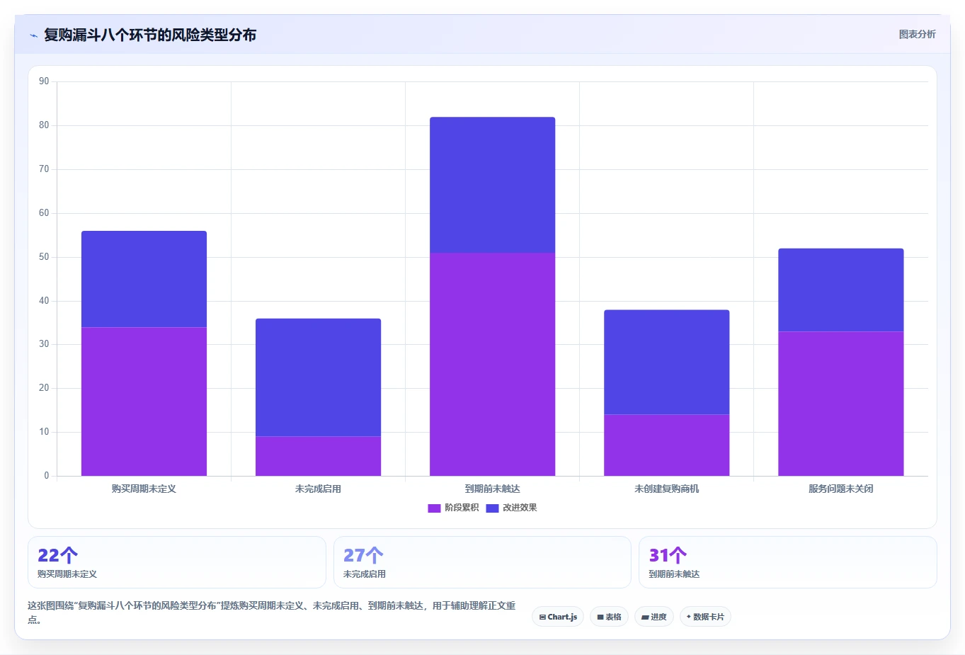 crm大数据分析：销售主管自查表：销售漏斗最容易出现的复购率低