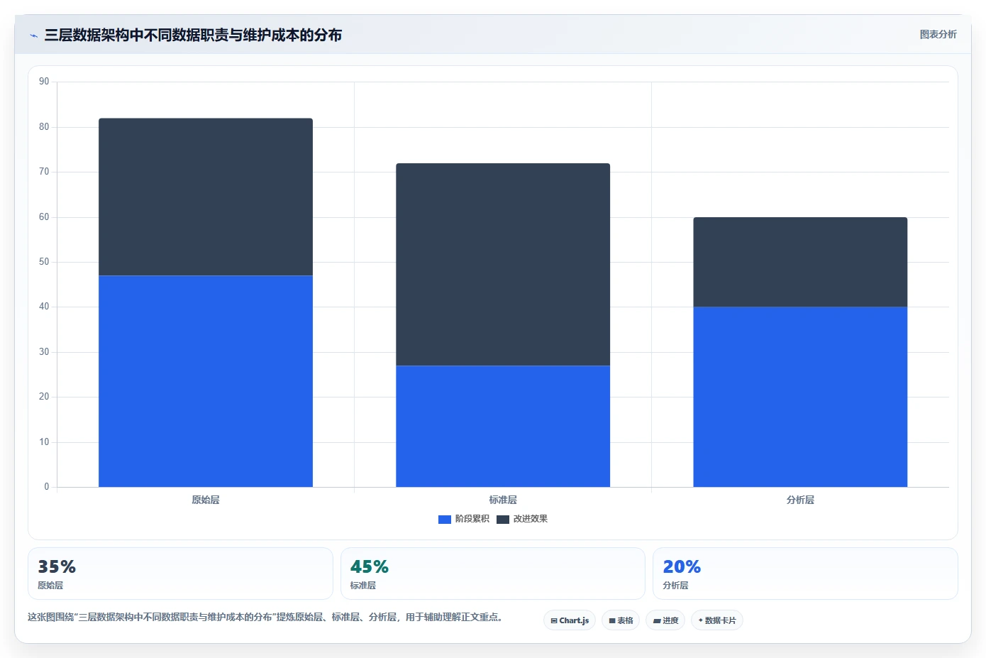 电商数据抓取：数据分析师常见问题汇总：反爬边界与存储混乱一次讲清