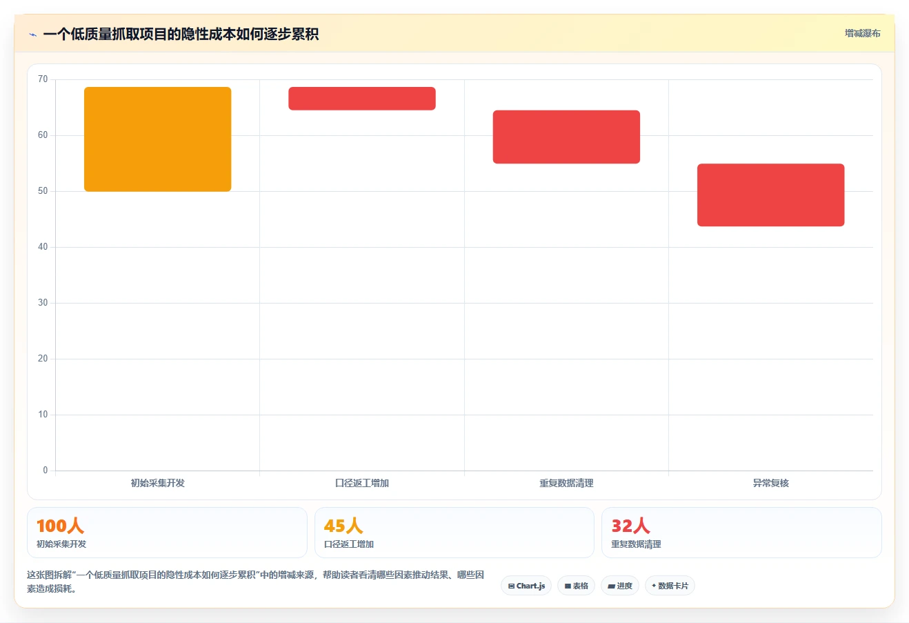 电商数据抓取：数据分析师常见问题汇总：反爬边界与存储混乱一次讲清