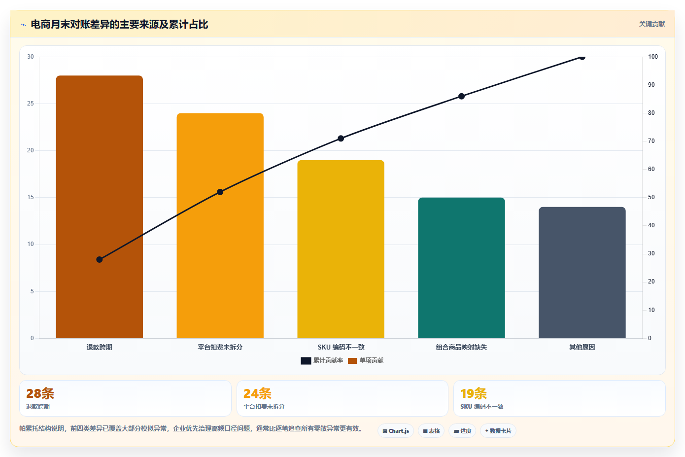 电商怎么做账和报税：品牌企业落地路线图：从库存结转走向统一收入口径