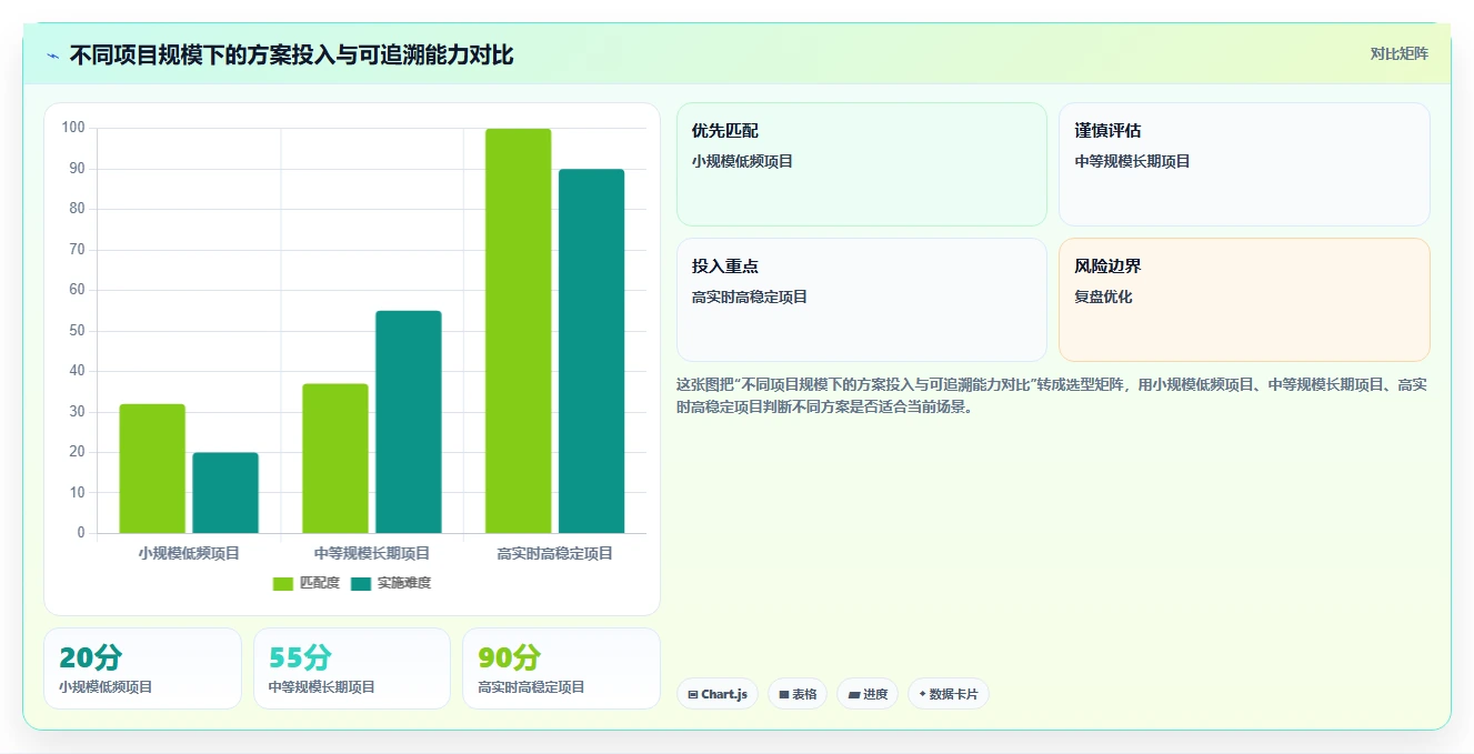 电商数据抓取：数据分析师常见问题汇总：反爬边界与存储混乱一次讲清
