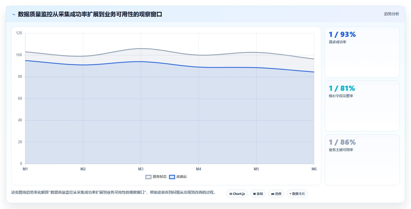 电商数据抓取：数据分析师常见问题汇总：反爬边界与存储混乱一次讲清